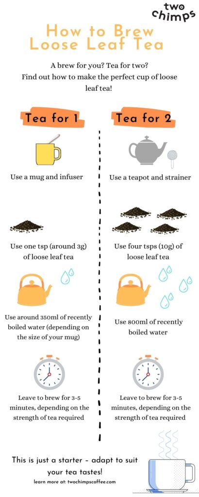 How to Brew Loose Leaf Tea Guide
