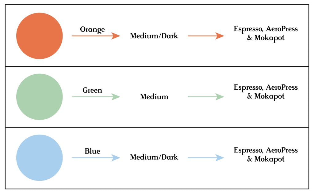 Two Chimps Label Colours 1.