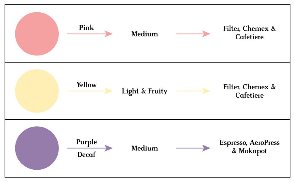 Two Chimps Label Colours 2.